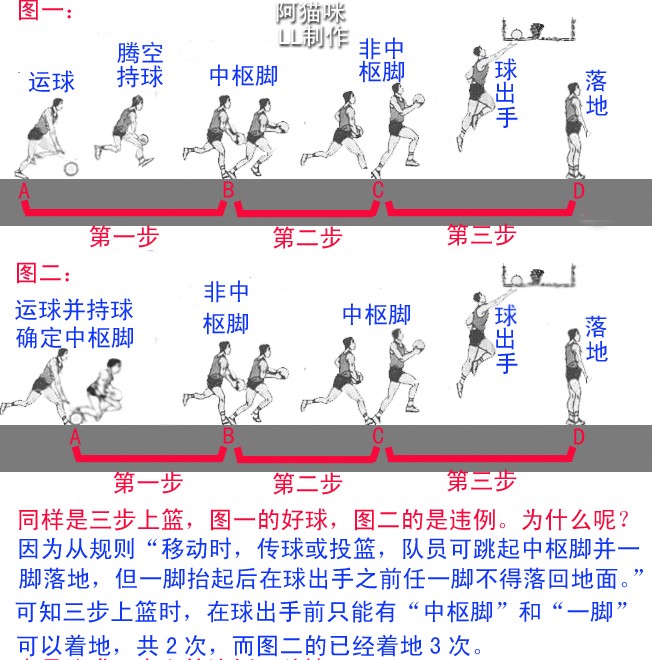 为什么需要加强篮球防守技巧?_0